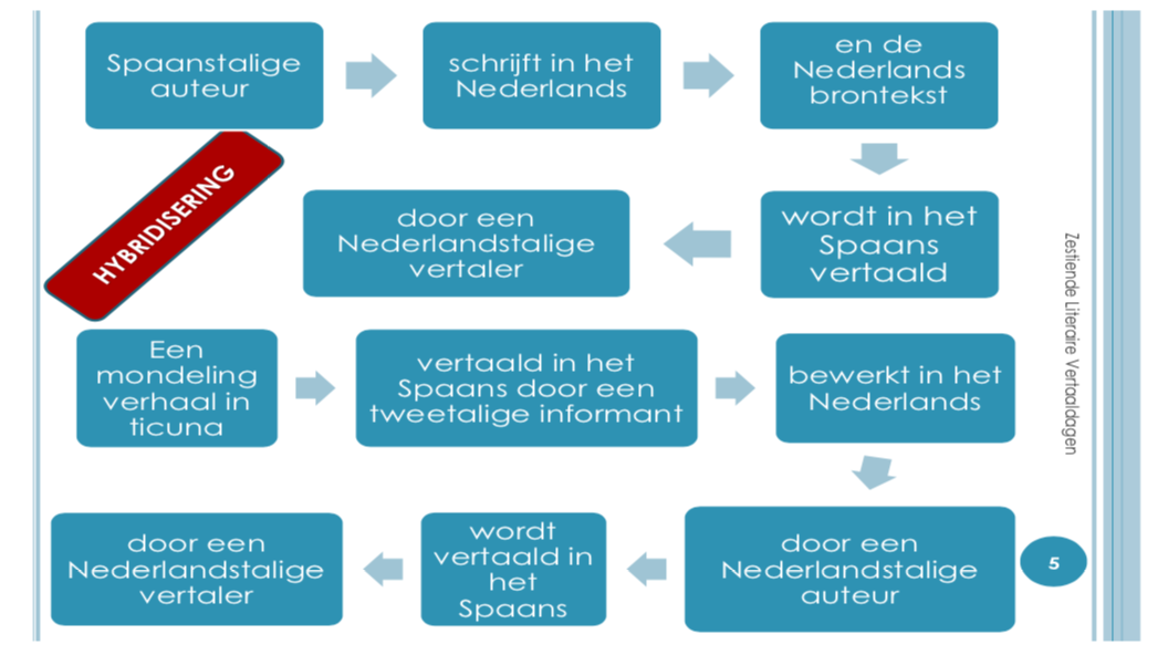 Lezing Goedele 7