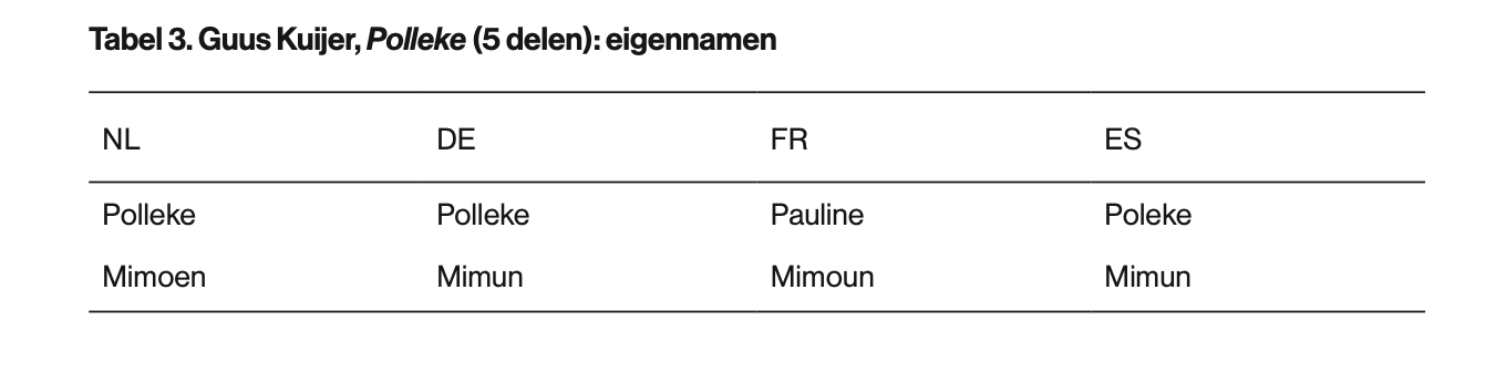 Tabel 3