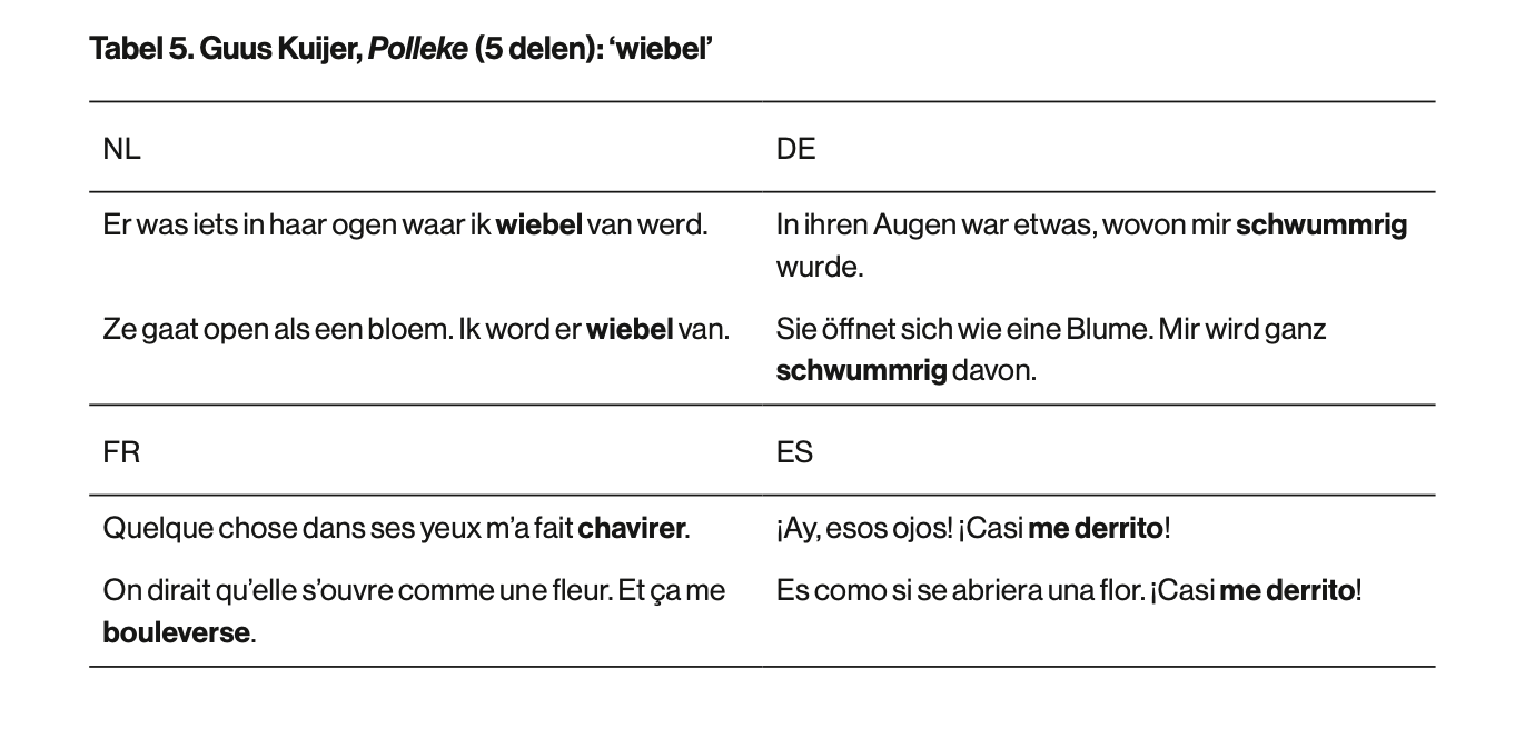 Tabel 5