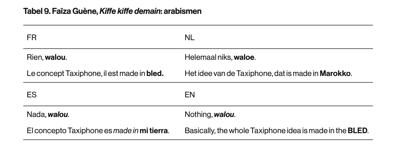 Tabel 9