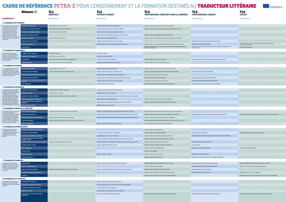 Cadre de référence pour l’enseignement et la formation destinés au traducteur littéraire