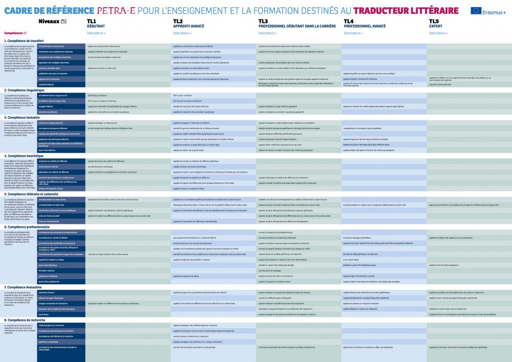 Cadre de référence pour l’enseignement et la formation destinés au traducteur littéraire