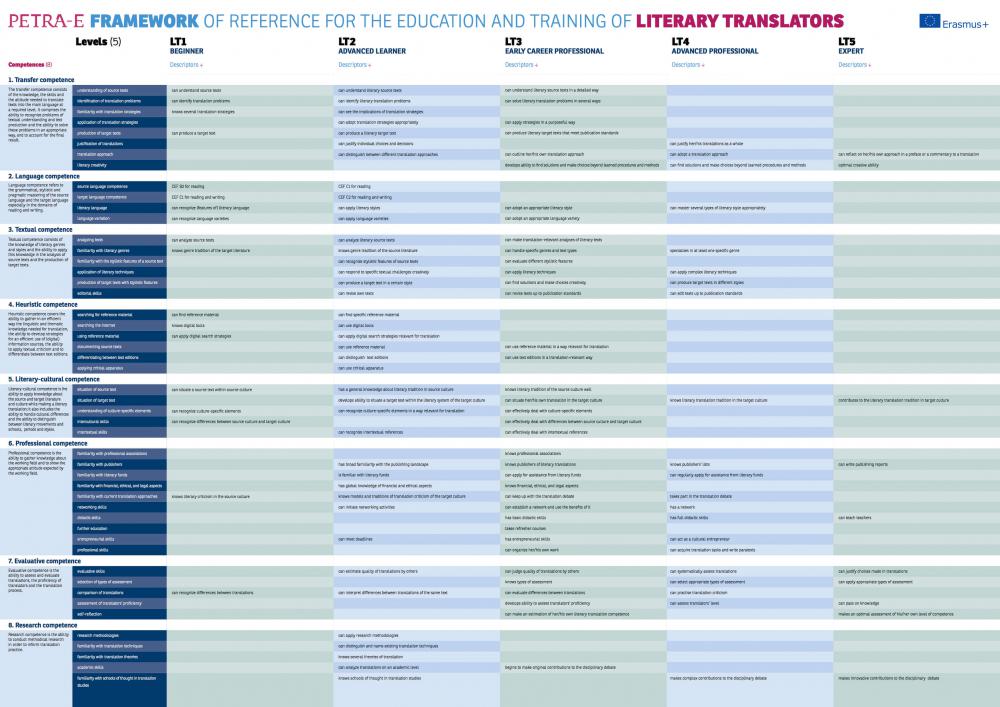 Framework of reference for the education and training of literary translators