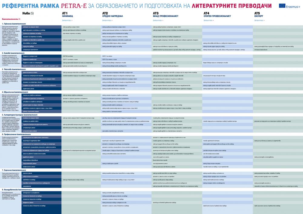 Референтна рамка за образованието и подготовката на литературните преводачи