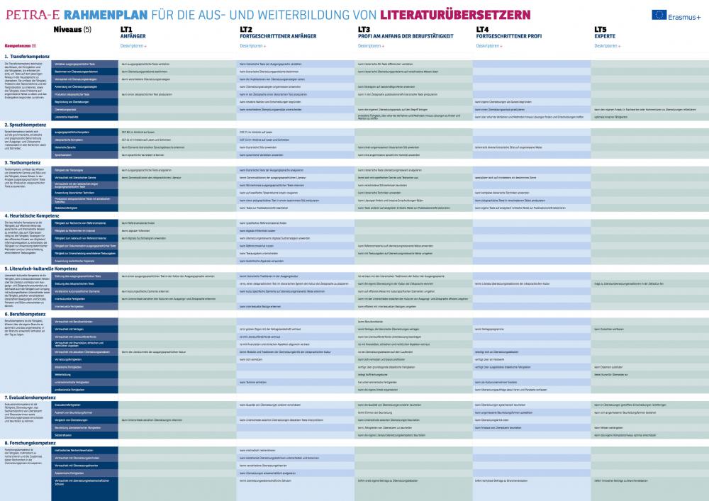 Rahmenplan für die Aus- und Weiterbildung von literaturübersetzern