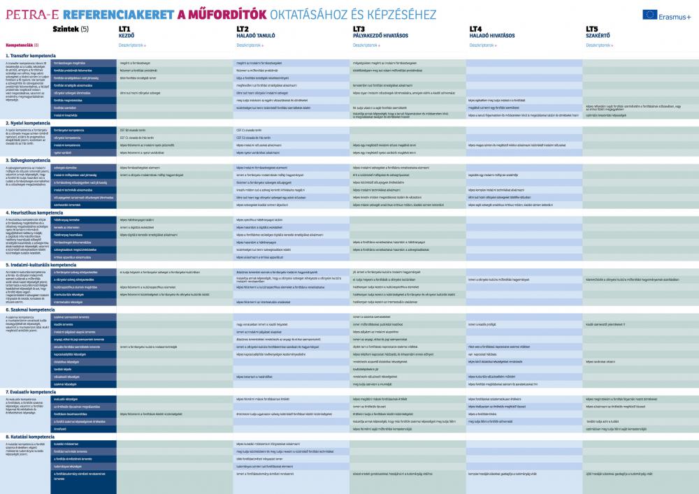 Referenciakeret a műfordítók oktatásához és képzéséhez